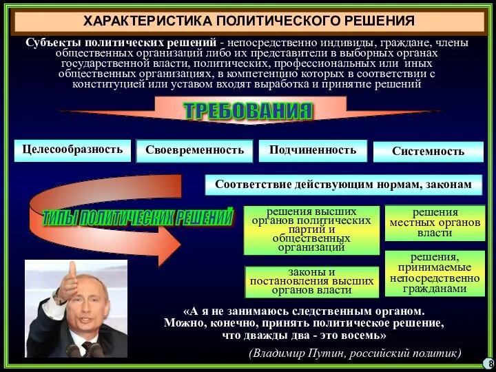 ХАРАКТЕРИСТИКА ПОЛИТИЧЕСКОГО РЕШЕНИЯ 8 Целесообразность Своевременность Соответствие действующим нормам, законам Подчиненность