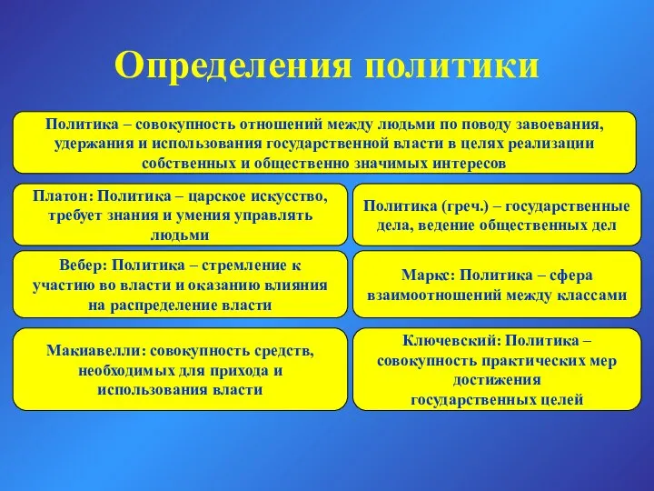 Определения политики Политика (греч.) – государственные дела, ведение общественных дел Вебер: