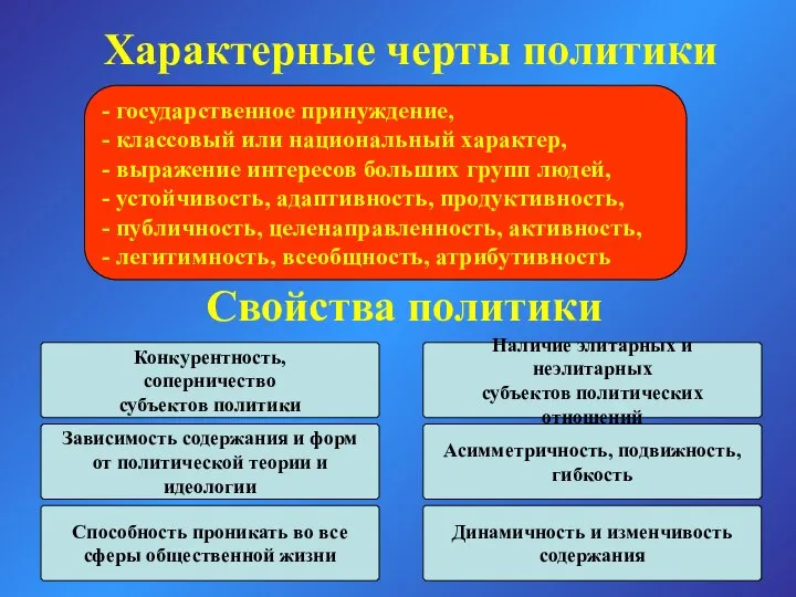 Характерные черты политики Свойства политики - государственное принуждение, - классовый или