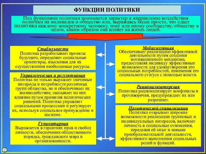 16 ФУНКЦИИ ПОЛИТИКИ Рационализаторская Политика рационализирует конфликты и противоречия, предупреждает их