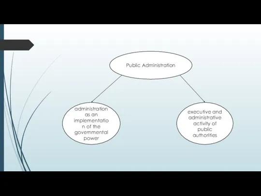 Public Administration administration as an implementation of the governmental power executive