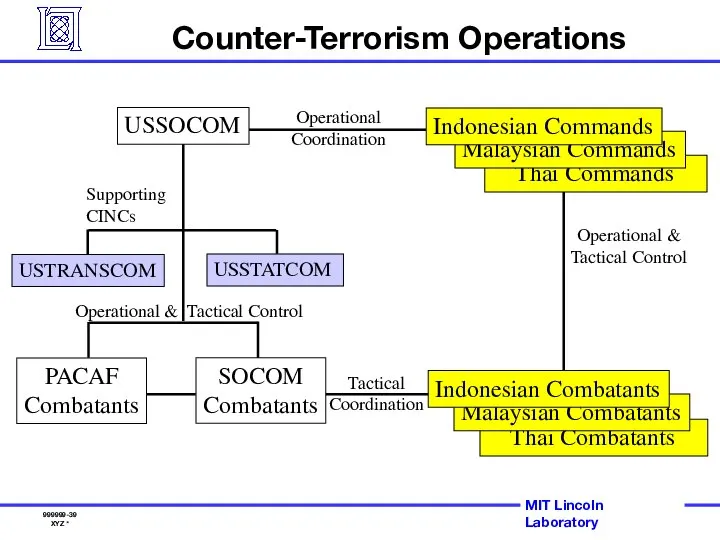 Counter-Terrorism Operations