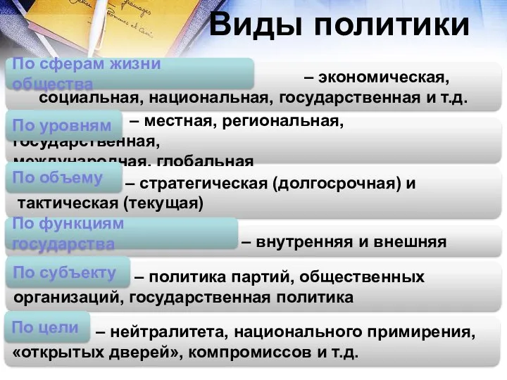 Виды политики – экономическая, социальная, национальная, государственная и т.д. – местная,