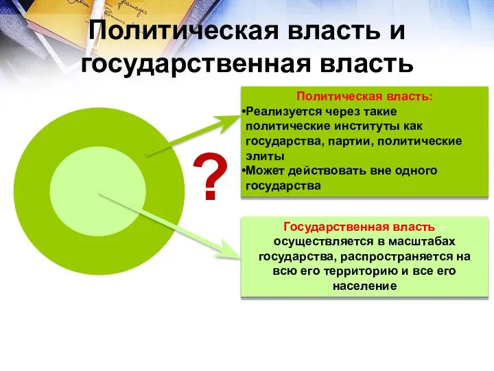 Политическая власть: Реализуется через такие политические институты как государства, партии, политические