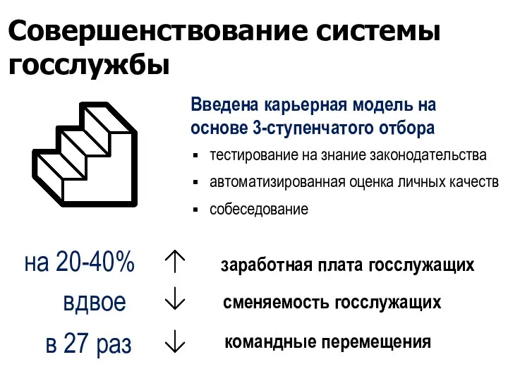 Совершенствование системы госслужбы командные перемещения сменяемость госслужащих заработная плата госслужащих на 20-40% вдвое в 27 раз