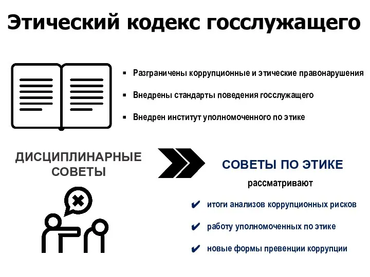 Этический кодекс госслужащего ДИСЦИПЛИНАРНЫЕ СОВЕТЫ СОВЕТЫ ПО ЭТИКЕ итоги анализов коррупционных