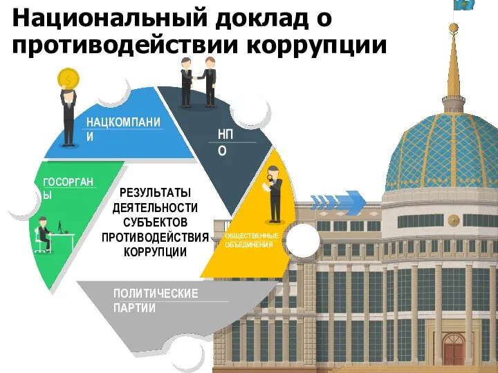 Национальный доклад о противодействии коррупции