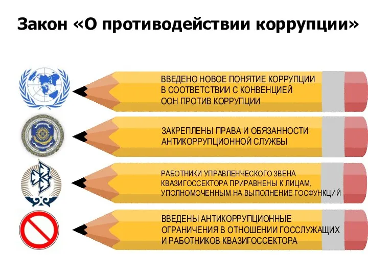 ВВЕДЕНО НОВОЕ ПОНЯТИЕ КОРРУПЦИИ В СООТВЕТСТВИИ С КОНВЕНЦИЕЙ ООН ПРОТИВ КОРРУПЦИИ