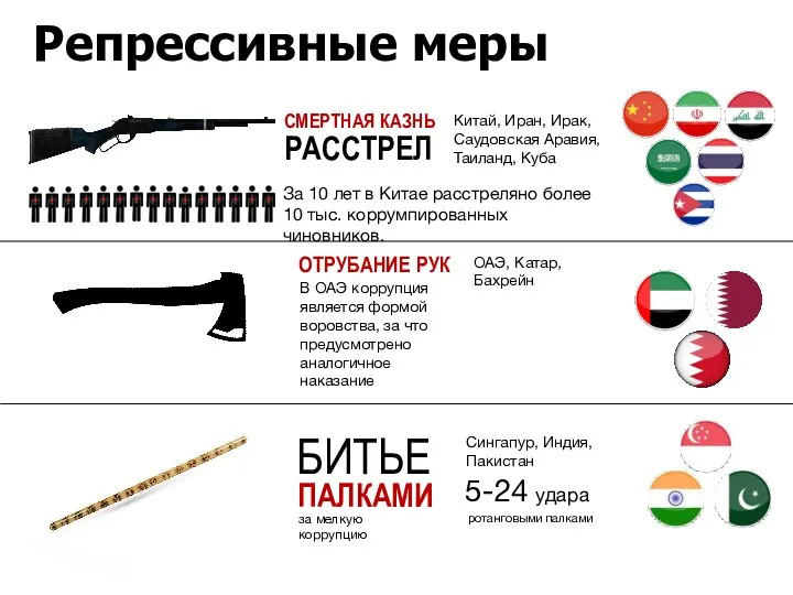 Репрессивные меры ОТРУБАНИЕ РУК БИТЬЕ За 10 лет в Китае расстреляно