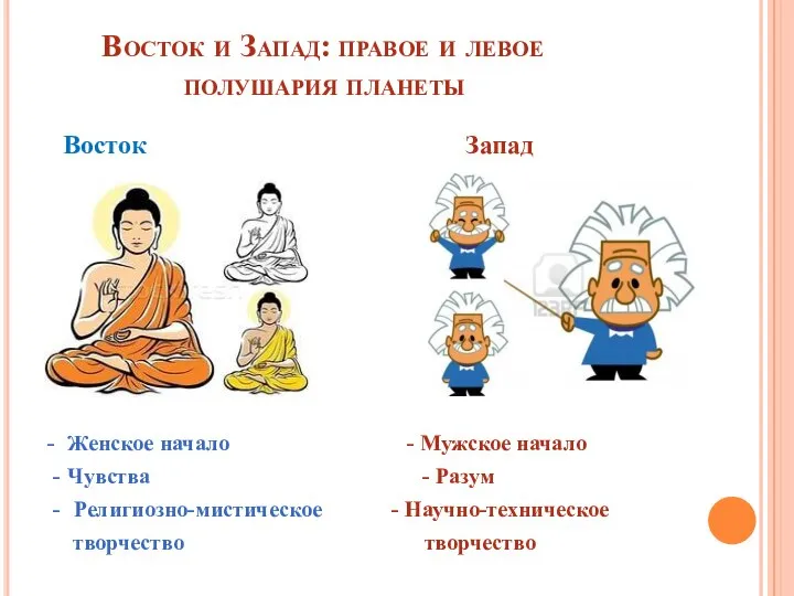 Восток и Запад: правое и левое полушария планеты Восток Запад -