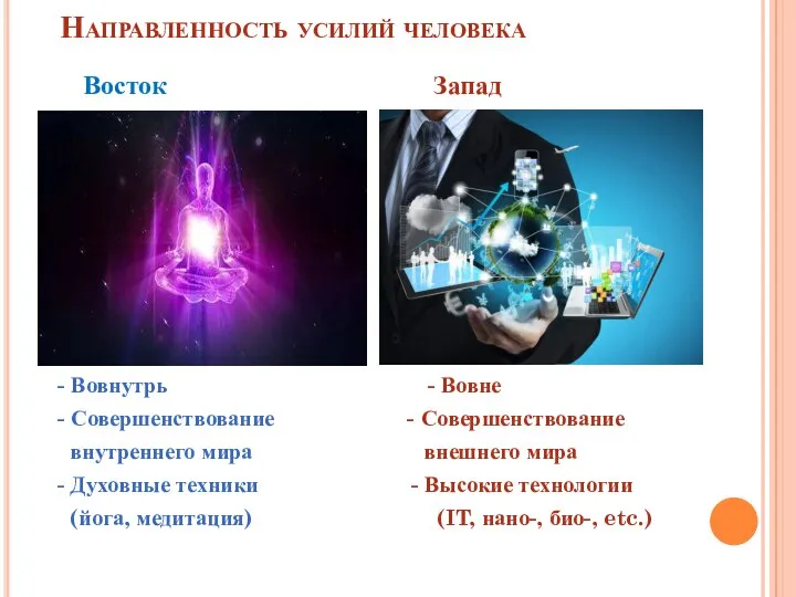 Направленность усилий человека Восток Запад - Вовнутрь - Вовне - Совершенствование