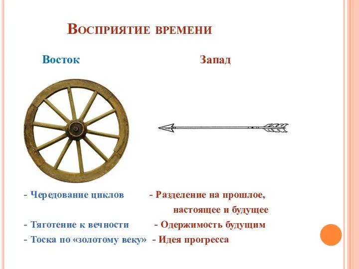 Восприятие времени Восток Запад - Чередование циклов - Разделение на прошлое,