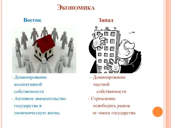 Экономика Восток Запад - Доминирование - Доминирование коллективной частной собственности собственности