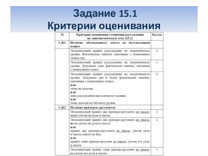 Задание 15.1 Критерии оценивания