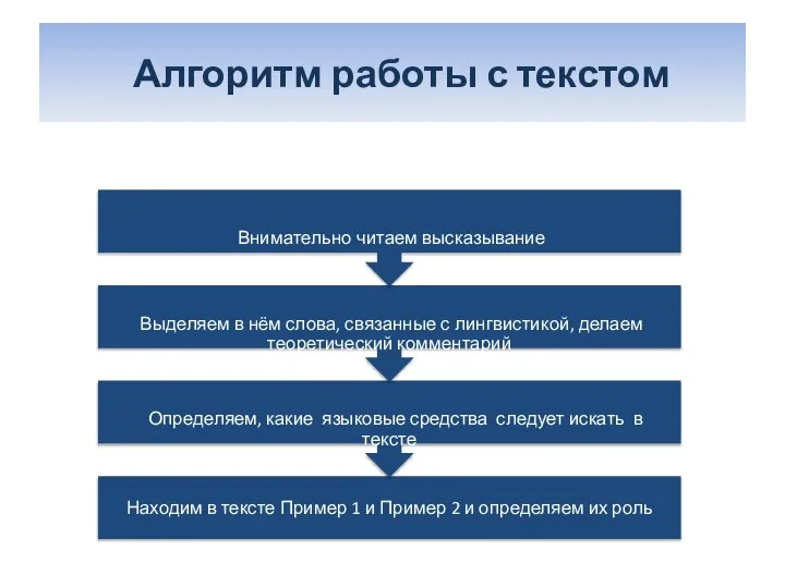 Алгоритм работы с текстом