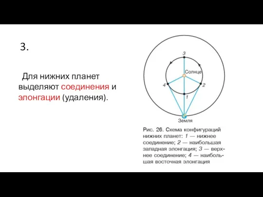 3. Для нижних планет выделяют соединения и элонгации (удаления).