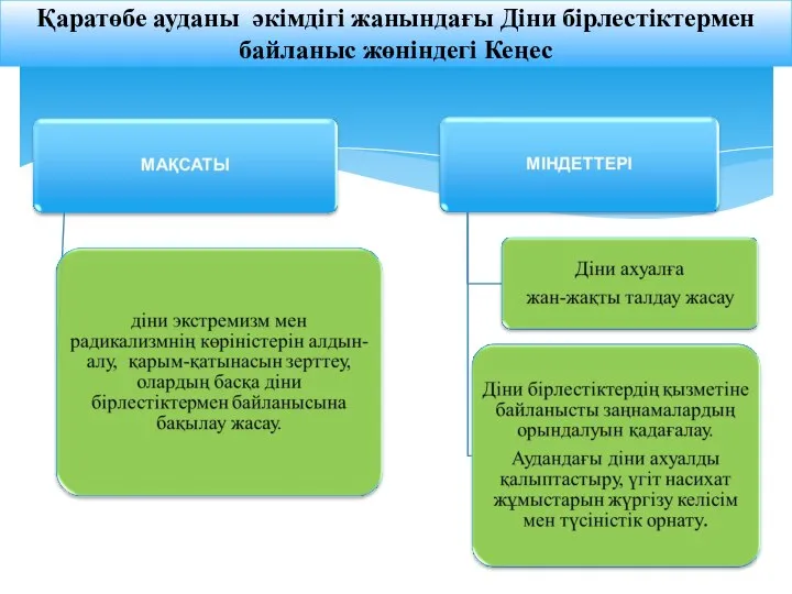 Қаратөбе ауданы әкімдігі жанындағы Діни бірлестіктермен байланыс жөніндегі Кеңес