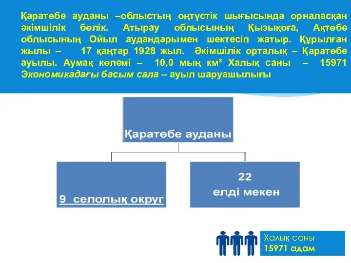 Халық саны 15971 адам Қаратөбе ауданы –облыстың оңтүстік шығысында орналасқан әкімшілік