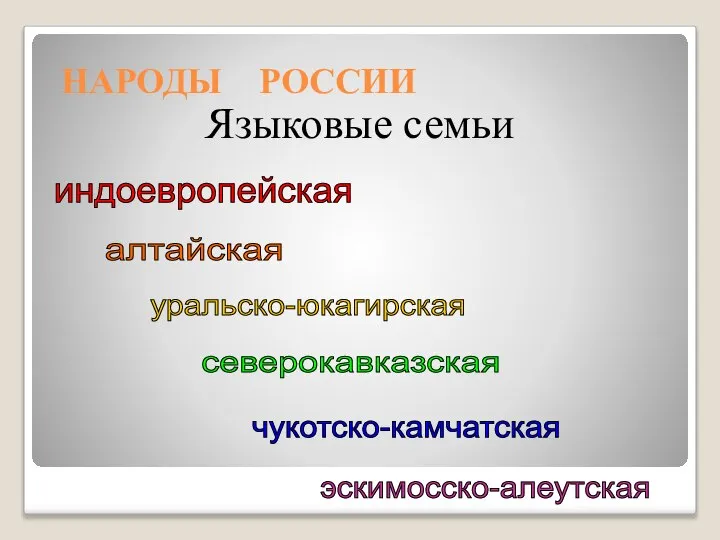 НАРОДЫ РОССИИ Языковые семьи индоевропейская алтайская уральско-юкагирская северокавказская чукотско-камчатская эскимосско-алеутская