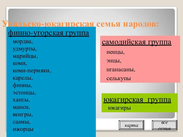 Уральско-юкагирская семья народов: финно-угорская группа мордва, удмурты, марийцы, коми, коми-пермяки, карелы,