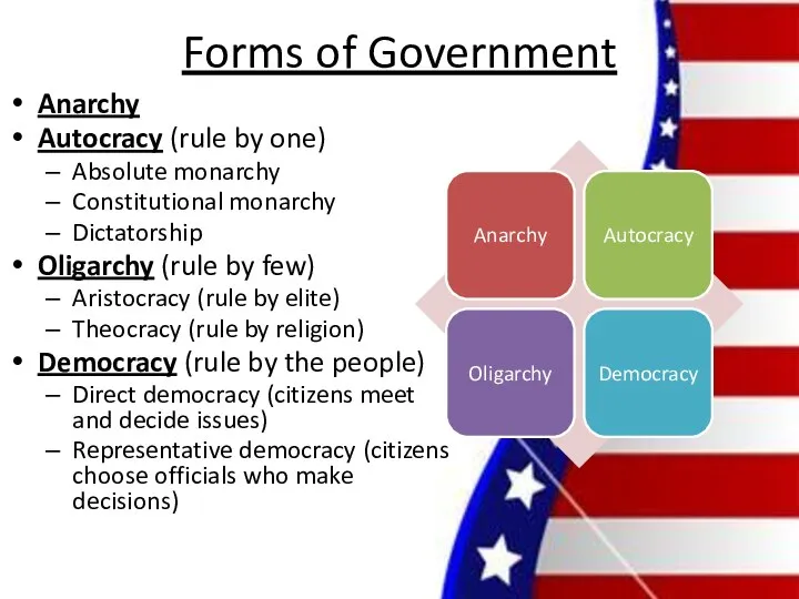 Forms of Government Anarchy Autocracy (rule by one) Absolute monarchy Constitutional