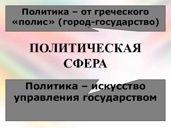 ПОЛИТИЧЕСКАЯ СФЕРА Политика – от греческого «полис» (город-государство) Политика – искусство управления государством