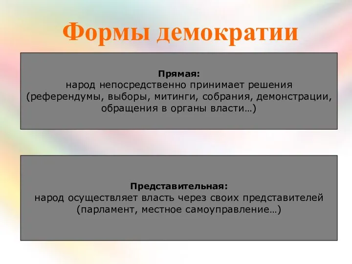 Формы демократии Прямая: народ непосредственно принимает решения (референдумы, выборы, митинги, собрания,