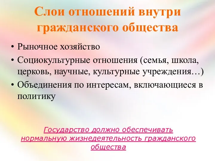 Слои отношений внутри гражданского общества Рыночное хозяйство Социокультурные отношения (семья, школа,