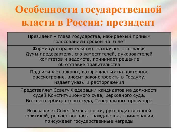 Особенности государственной власти в России: президент Президент – глава государства, избираемый