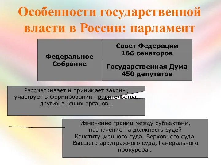 Особенности государственной власти в России: парламент Федеральное Собрание Государственная Дума 450