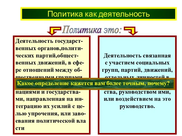 Политика как деятельность Политика это: Какое определение кажется вам более точным, почему?