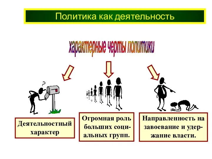 Политика как деятельность характерные черты политики