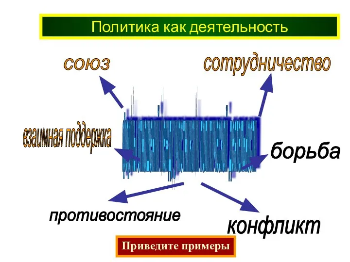 Политика как деятельность формы отношений между участниками политической деятельности Приведите примеры