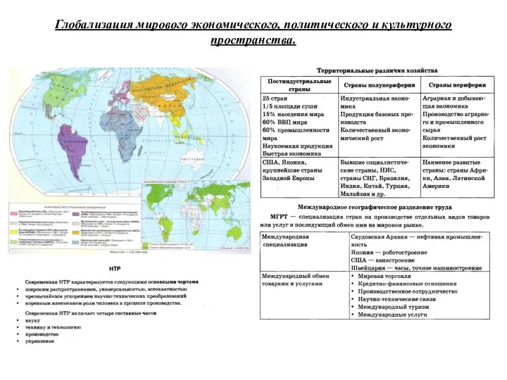 Глобализация мирового экономического, политического и культурного пространства.