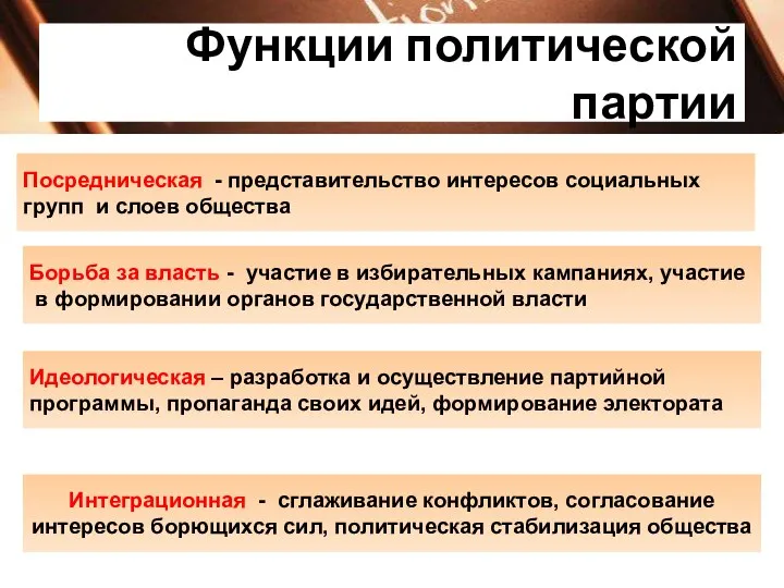 Функции политической партии Посредническая - представительство интересов социальных групп и слоев