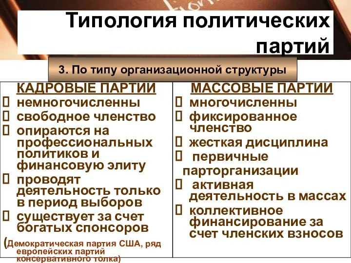 Типология политических партий 3. По типу организационной структуры КАДРОВЫЕ ПАРТИИ немногочисленны