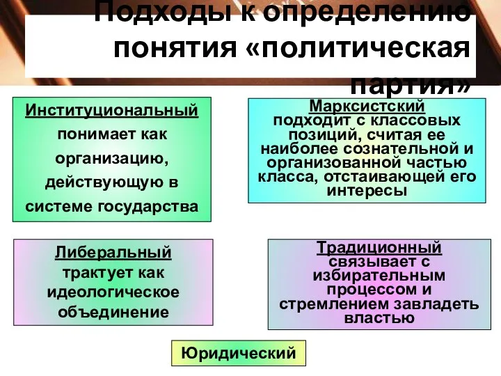 Подходы к определению понятия «политическая партия» Либеральный трактует как идеологическое объединение