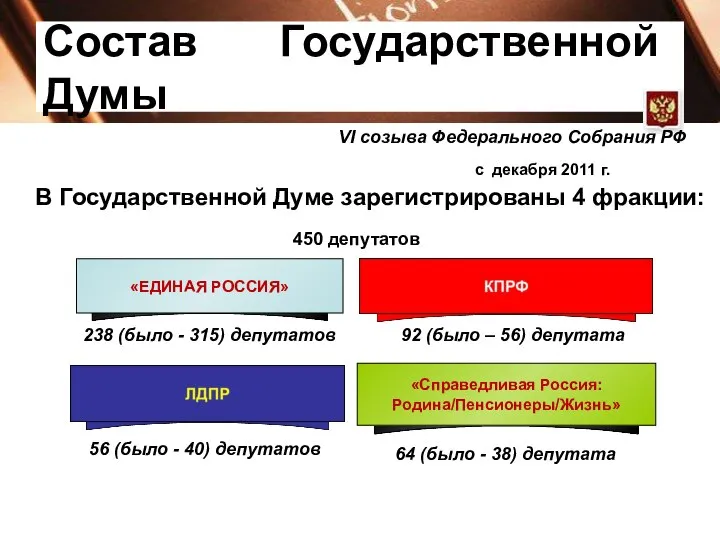 Состав Государственной Думы VI созыва Федерального Собрания РФ с декабря 2011