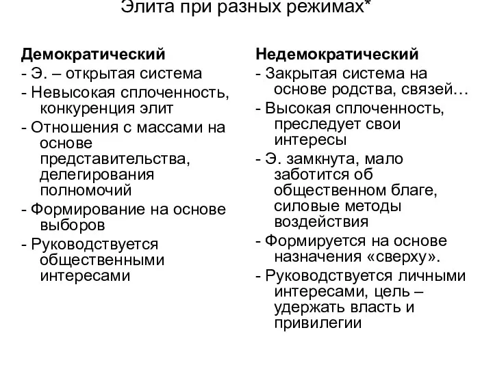 Элита при разных режимах* Демократический - Э. – открытая система -