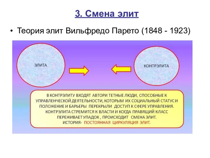 3. Смена элит Теория элит Вильфредо Парето (1848 - 1923)