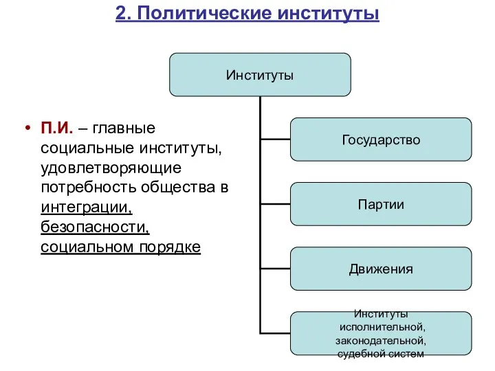 2. Политические институты П.И. – главные социальные институты, удовлетворяющие потребность общества в интеграции, безопасности, социальном порядке