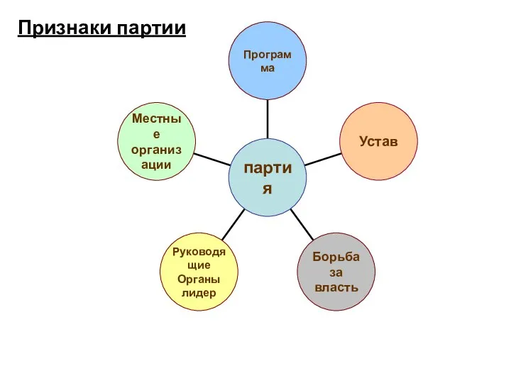 Признаки партии