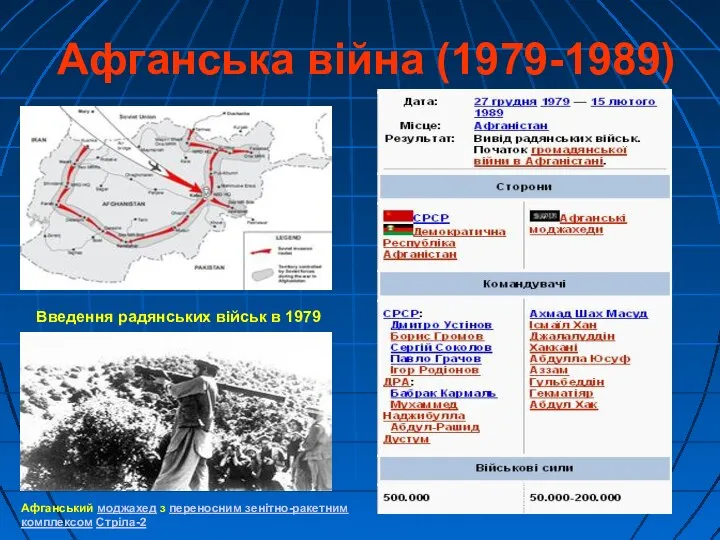 Афганська війна (1979-1989) Введення радянських військ в 1979 Афганський моджахед з переносним зенітно-ракетним комплексом Стріла-2