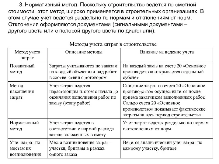 3. Нормативный метод. Поскольку строительство ведется по сметной стоимости, этот метод