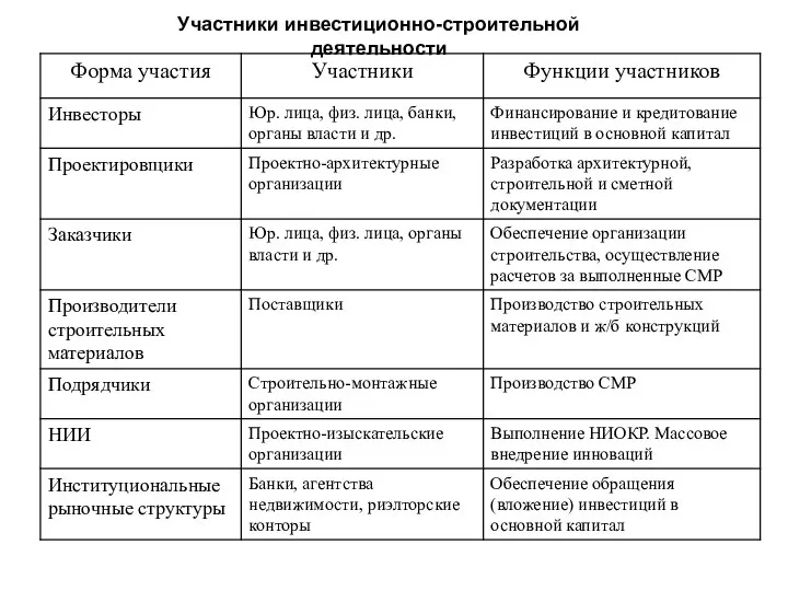 Участники инвестиционно-строительной деятельности