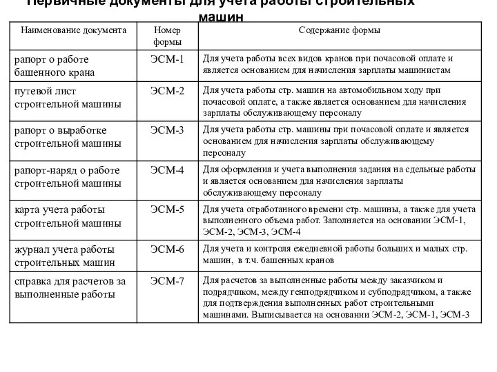 Первичные документы для учета работы строительных машин