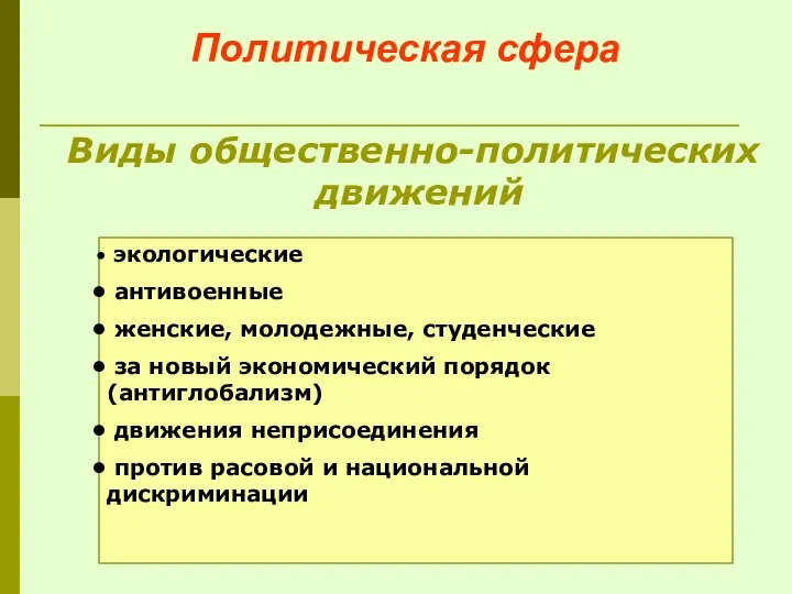 Политическая сфера Виды общественно-политических движений экологические антивоенные женские, молодежные, студенческие за