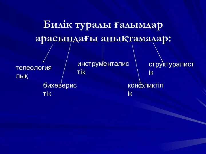 Билік туралы ғалымдар арасындағы анықтамалар: инструменталистік структуралистік конфликтілік бихеверистік телеологиялық