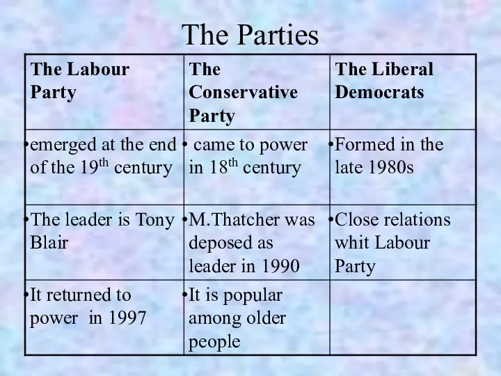 The Parties