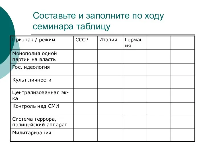 Составьте и заполните по ходу семинара таблицу